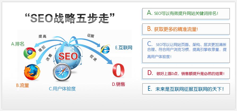 网站SEO优化技巧和步骤详解（提升网站在百度搜索引擎的排名）
