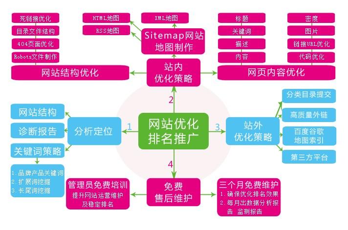 网站SEO优化技巧和步骤详解（提升网站在百度搜索引擎的排名）
