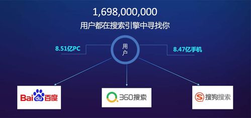 SEO秒排策略（深度剖析百度SEO快排，教你优化出头之路）
