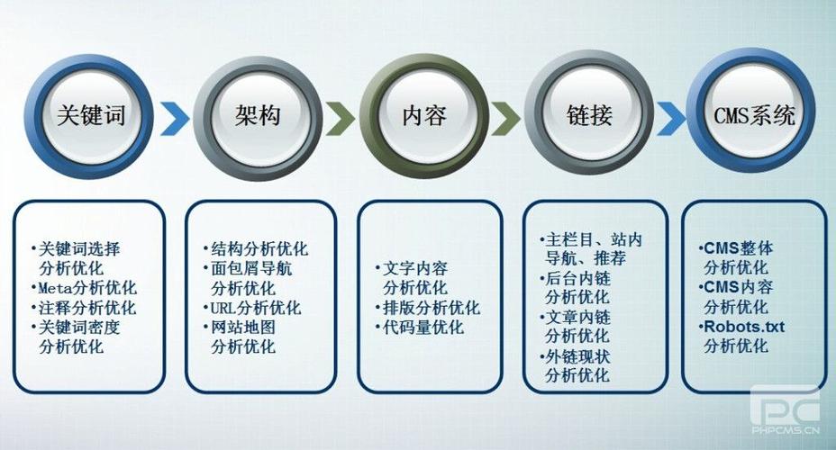 网站SEO优化排名的技巧大揭秘（百度SEO基础优化和核心教程步骤）
