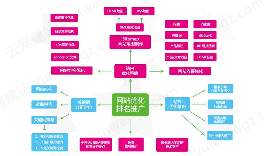 站外SEO和站内SEO优化技巧详解（如何让你的网站成为搜索引擎排名的佼佼者）
