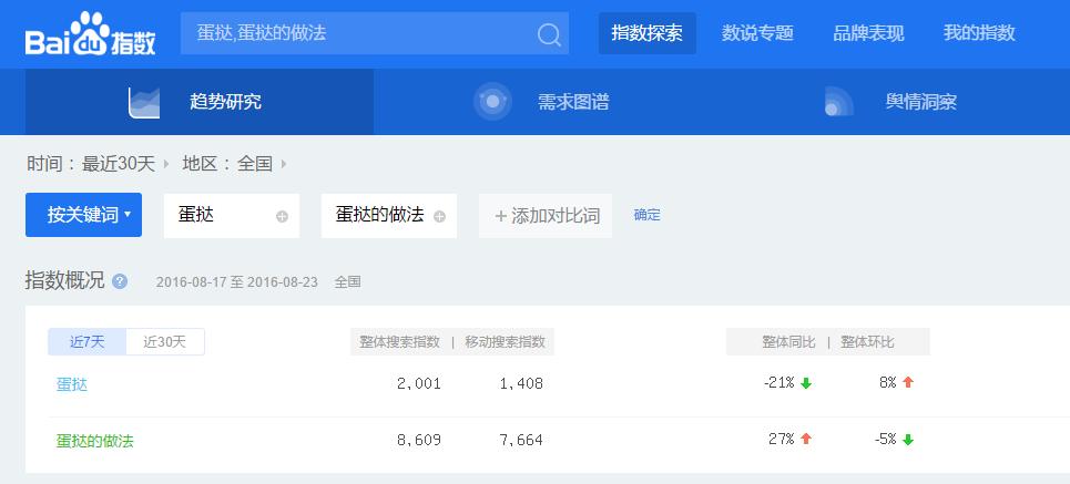 如何优化网站长尾，提升流量？（掌握长尾优化技巧，让你的网站更受欢迎）
