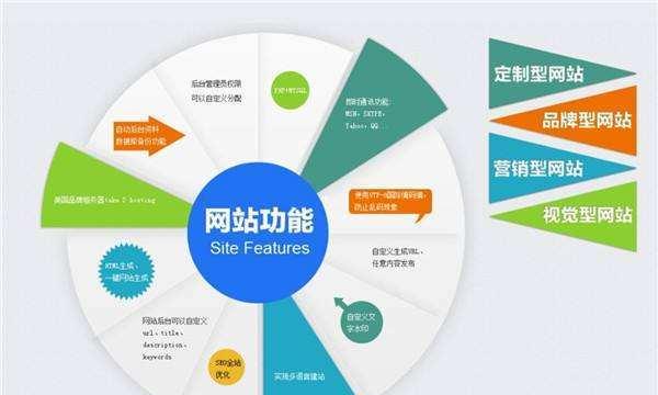 SEO排名的核心因素（了解这些因素，提升你的网站排名）
