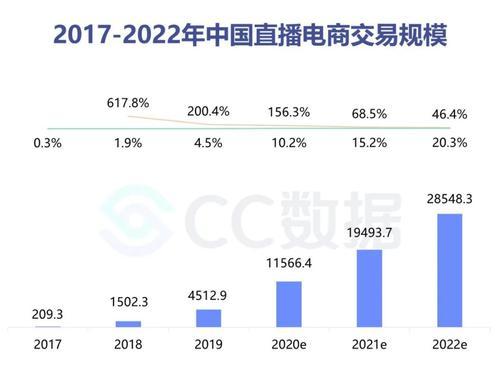 揭秘2023年抖音双11活动玩法（抖音双11玩法大揭秘，限时折扣秒杀、全场返券等你来！）
