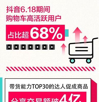 2023年抖音618，激情玩出新高度（探究抖音618活动的多样玩法，开启全新消费体验）
