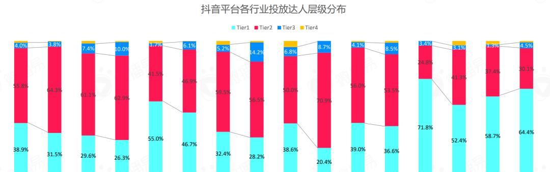 抖音818服务调整及发货公告（2023年抖音818上的新变化，抖音宣布调整服务及发货策略）
