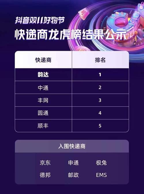 抖音双11服务调整公告（2023年抖音双11发货时间、售后服务等重大变化！）
