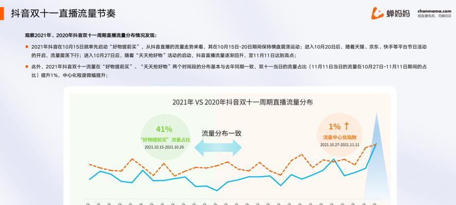 2023年抖音双11活动倒计时！（揭秘双11大促预热时间，买买买又来啦！）
