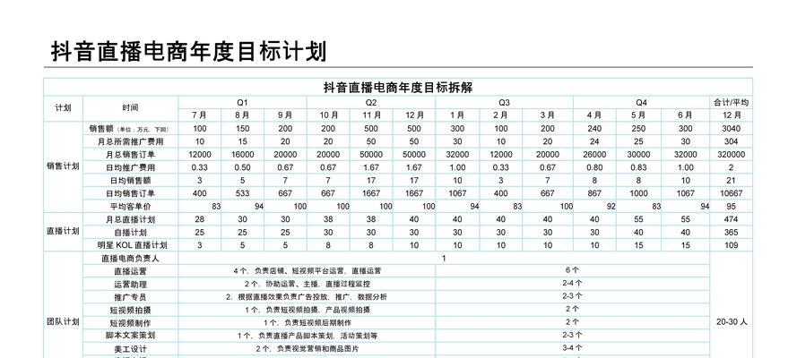 2023年抖音双11活动运营要求（精准营销、创新思维、用户体验）
