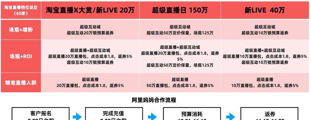 2023年抖音双11商品种草短视频任务赛（参赛规则、奖品设置、评选流程，快来了解！）
