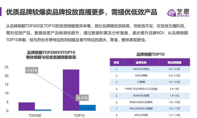 2023年抖音好物年货节发货规范（良心承诺保质保量，让消费者放心购物）
