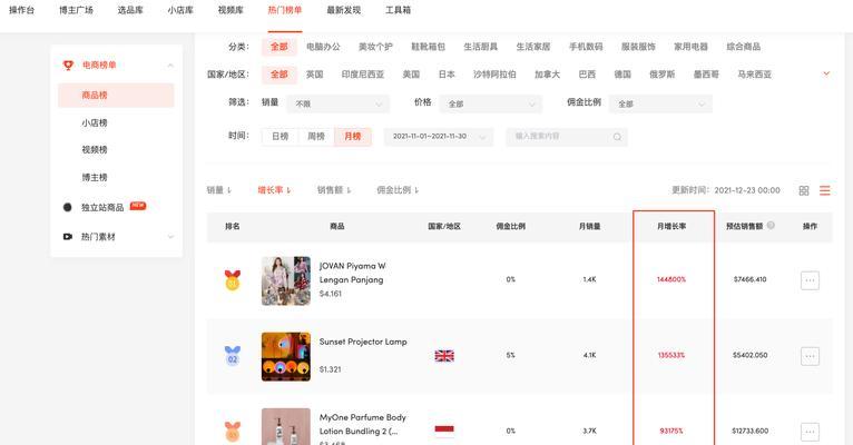 TikTokShop跨境商家7-8月入驻激励计划（抓住机遇，开启跨境电商新征程）
