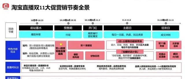 TikTokShop双12大促节奏及玩法（抢购福利来袭，快速了解双12玩法）
