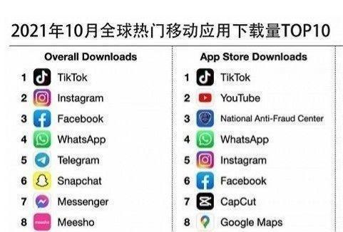 从TikTok达人到现实生活中的赚钱大师（解锁变现的5个方法，让你轻松拥有财富自由）
