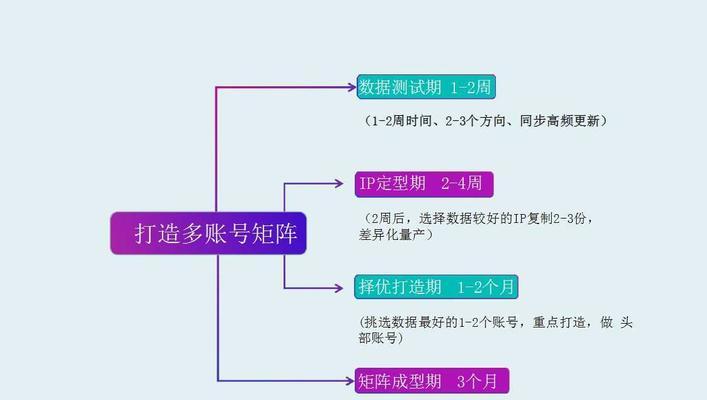 抖音ip属地的定位原理剖析（通过什么方式确定抖音ip属地的位置？）
