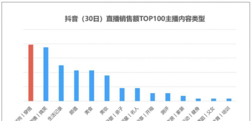 揭秘抖音S级主播的真面目（探究S级主播背后的故事与人生轨迹）
