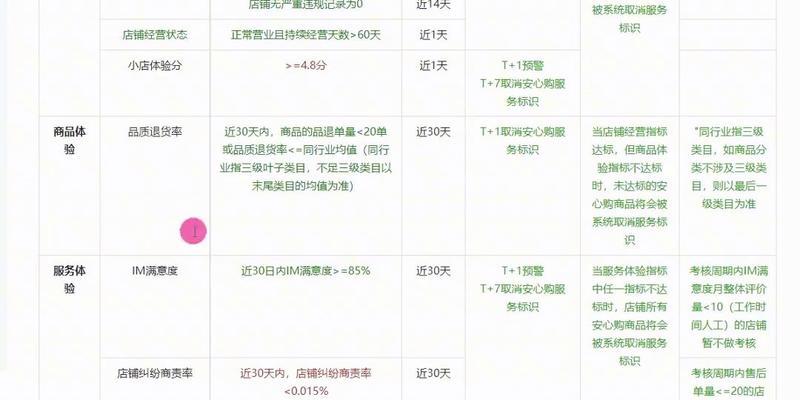抖音安心购收费详解（购物福利、收益分成、手续费等费用全解析）
