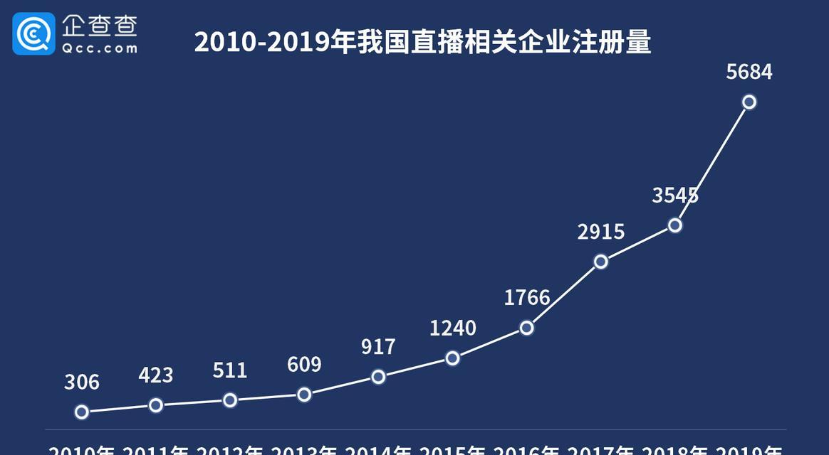 抖音百亿补贴规则揭秘（用户如何获得百亿补贴？关注这些规则！）
