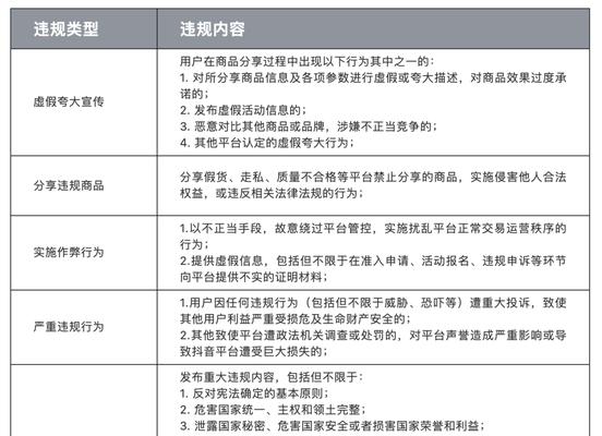 抖音保证金管理规范详解（了解保证金制度，避免不必要的损失）
