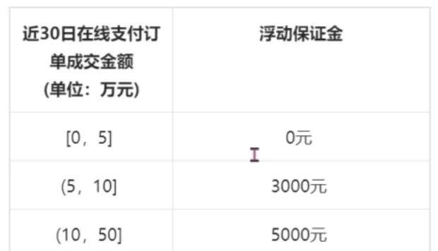 抖音保证金管理规范详解（了解保证金制度，避免不必要的损失）
