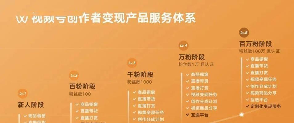 抖音变更创作者违规宣传争议处理细则（探讨抖音如何处理创作者违规宣传问题）
