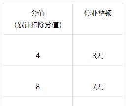 抖音新规（抖音商家必须遵守的新规及其影响）
