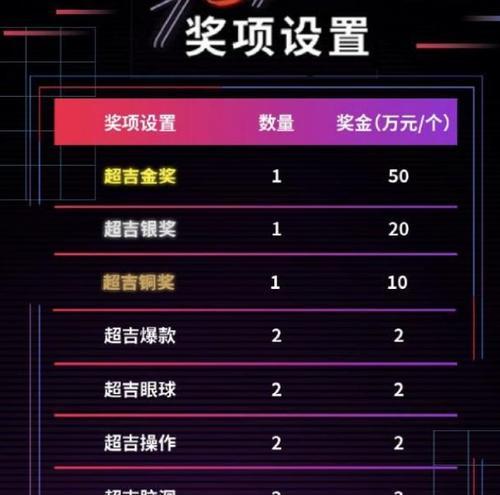 探究抖音变现的多种方式（了解抖音创作者可以赚钱的途径，以及如何选择适合自己的方式）
