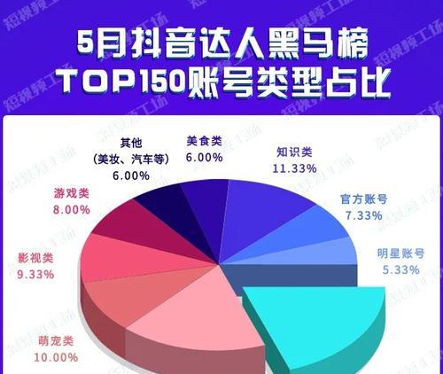 探究抖音变现的多种方式（了解抖音创作者可以赚钱的途径，以及如何选择适合自己的方式）

