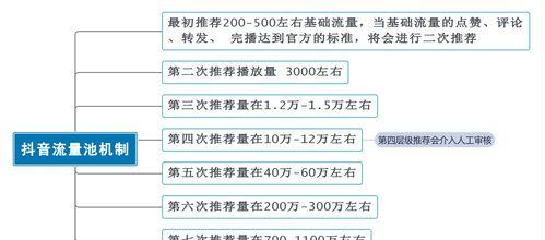 抖音播放量收入大揭秘（如何计算抖音播放量的收益？）
