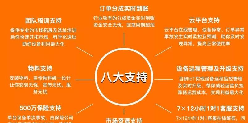 抖音城市合伙人招募，成为城市热点的推手（打造全球新热点，开创创新商业模式）
