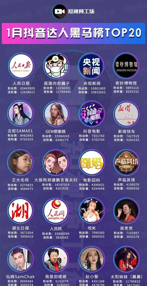 抖音达人专属价的优势和作用（让你成为更优秀的抖音达人）
