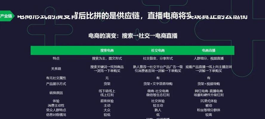 如何选择适合自己的抖音带货产品（抖音带货产品选购指南）
