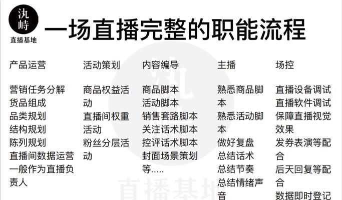 如何优化抖音带货类目？（提高销售额的秘诀）
