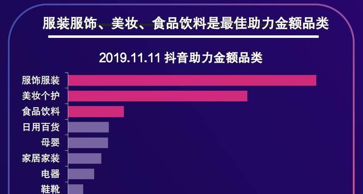 抖音带货平台收费解析（了解抖音带货平台的收费机制，让你更好地开展电商业务）
