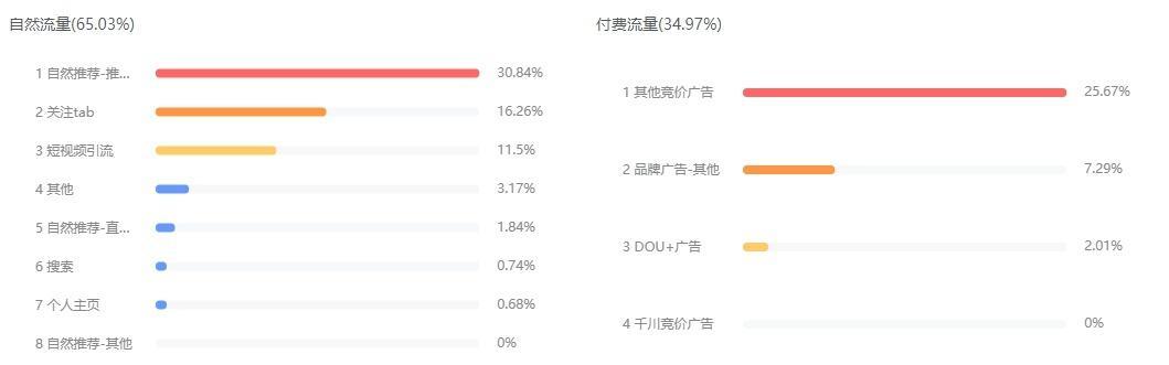 抖音电商创作者添加商品规则解析（了解抖音电商规则，助力商品销售）
