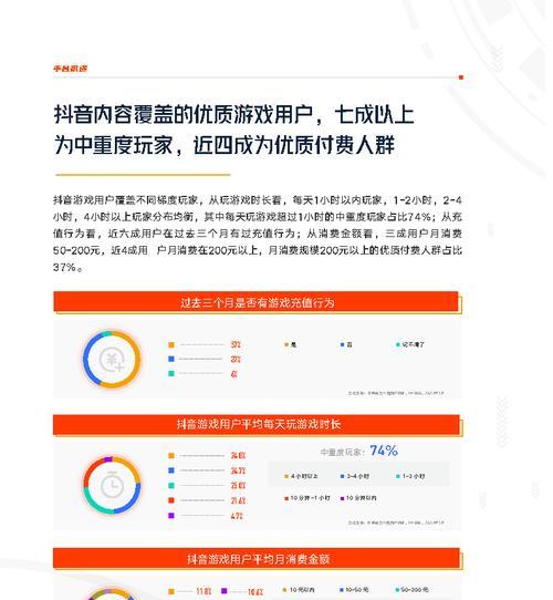 抖音电商罗盘经营版物流概览升级（抖音电商罗盘经营版物流概览升级，让物流更高效快捷）
