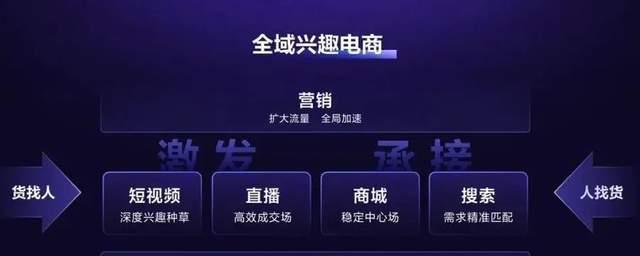 抖音电商侵权规则解读（抖音电商内容侵权细则及处罚标准详解）
