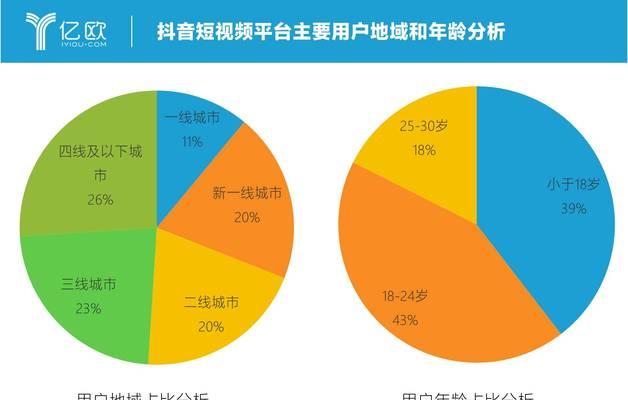 抖音抖加投放技巧揭秘（抖音营销宝典，让你的品牌在抖音上大放异彩！）
