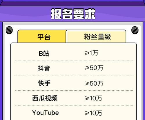 抖音短视频带货佣金提现攻略（教你怎样快速提现，抓住商机赚大钱）
