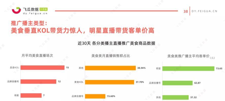 抖音短视频拍摄费用一览（多少钱一条？不同类型价格有何区别？）

