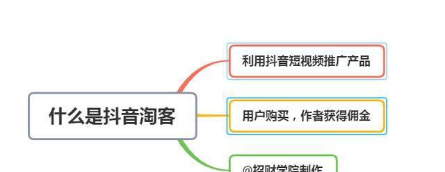 抖音短视频盈利秘籍（一步步教你如何在抖音赚钱，让短视频成为你的赚钱机器！）
