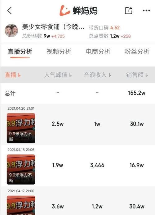 抖音直播粉丝数量要求及注意事项（成为抖音直播达人的必经之路）
