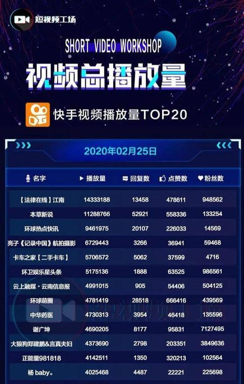 抖音发布作品后多久会有播放量？（探究抖音算法运作规律，解析播放量增长机制。）

