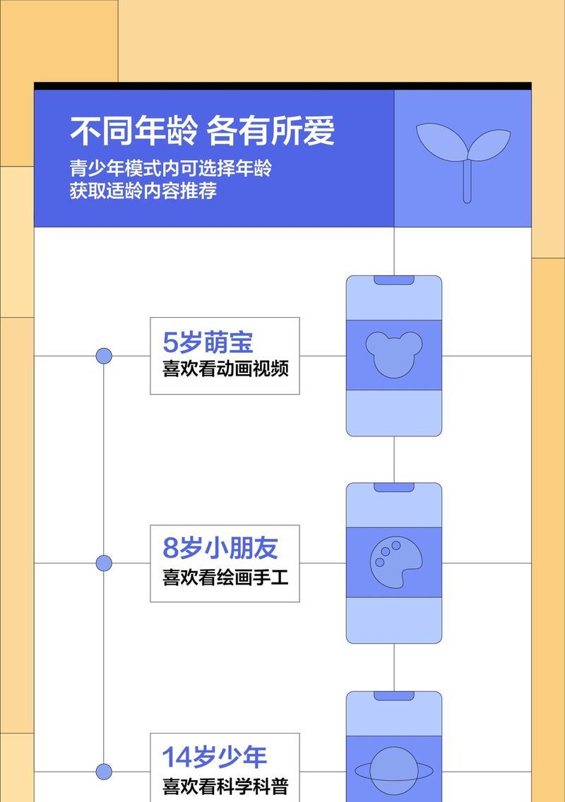 如何在抖音发作品关联热点话题写好文章（教你用热点话题写出爆款抖音视频，让你的内容走向热度巅峰）

