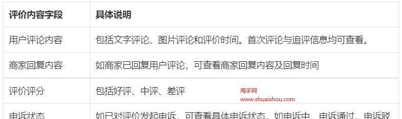 抖音飞鸽新增人效指标推出，轻松提升营销效果（以ROI为导向，实现“花小钱赚大钱”的市场目标）
