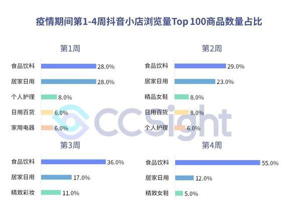 抖音飞鸽疫情答案包，帮你了解疫情最全面的资讯！（如何通过抖音飞鸽疫情答案包获取最新的疫情信息？）
