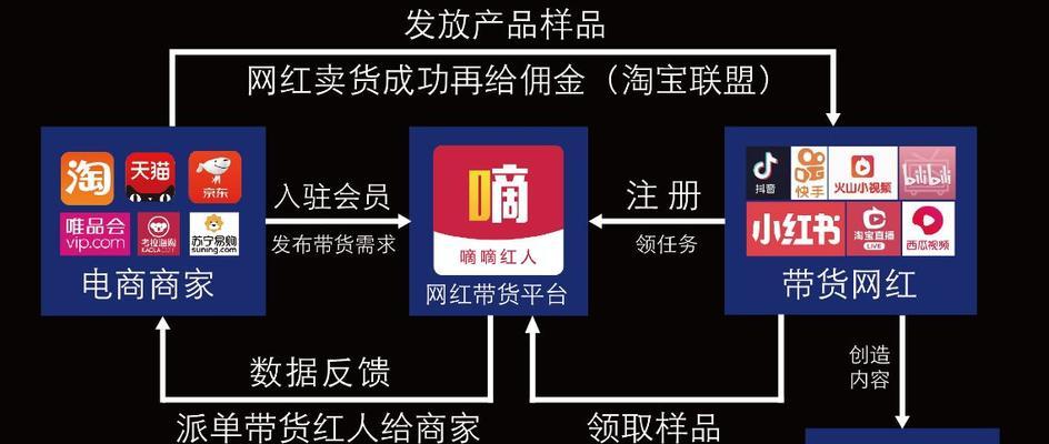 抖音粉丝多能否获得商家合作？（探讨抖音粉丝数量对商家合作的影响及如何提升粉丝数量）
