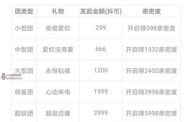 抖音粉丝牌10级到底需要多久？（抖音粉丝牌升级规则及注意事项）
