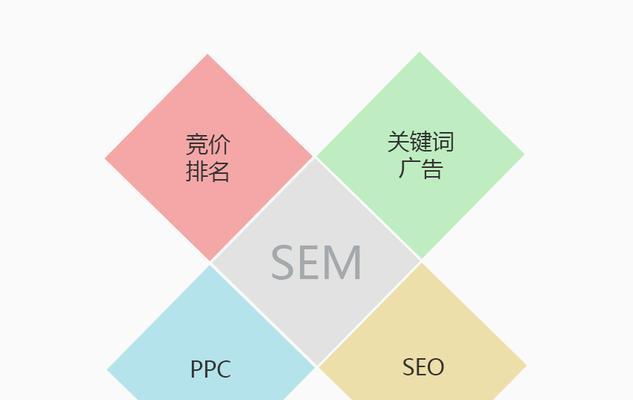 SEO优化技巧（细节决定成败，掌握这些技巧让你的排名大幅提升！）
