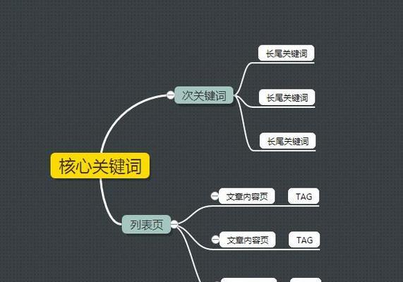 网站优化之思路大揭秘（如何寻找适合自己网站的优化？）
